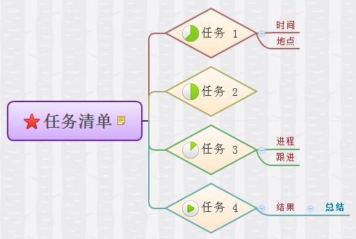 如何给你XMind思维导图化个妆
