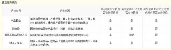 京东怎么退换货 京东退货流程图文教程