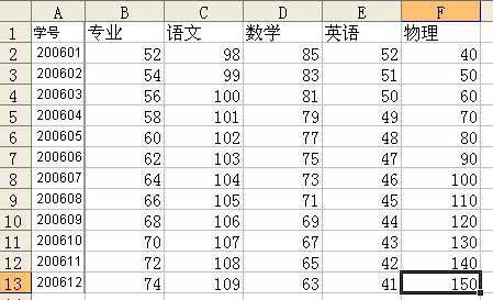 Excel中vlookup函数怎么用 vlookup函数的使用方法