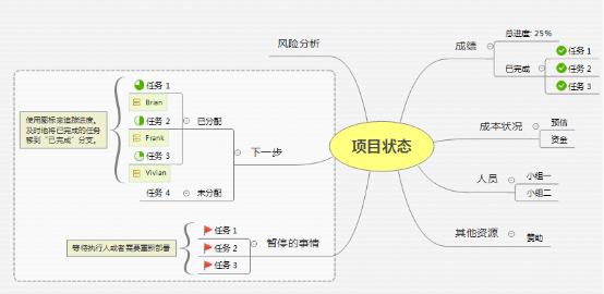 XMind思维导图怎么样进行项目管理呢