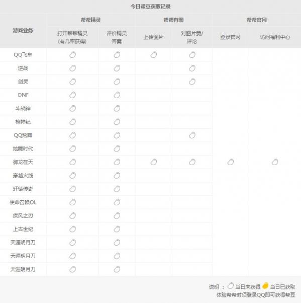 腾讯游戏的帮豆怎么获得 帮豆获取方法大全