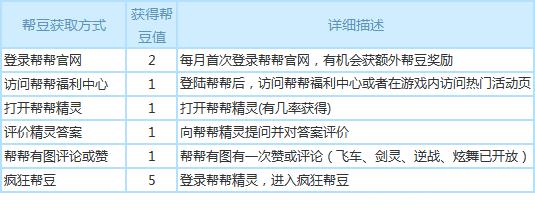 腾讯游戏的帮豆怎么获得 帮豆获取方法大全