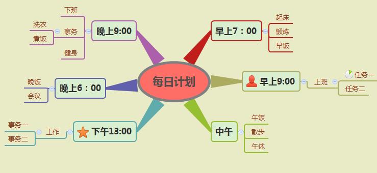 XMind如何制定每日计划