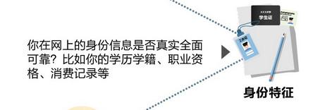 支付宝芝麻信用分怎么算