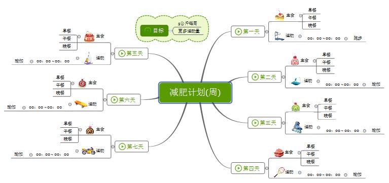 XMind实用小技巧（一）