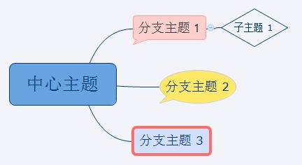 XMind 6中风格提取的原则