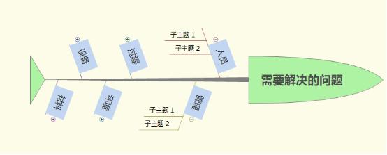用XMind来分析问题