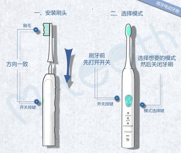 电动牙刷如何使用？电动牙刷的正确使用方法图解