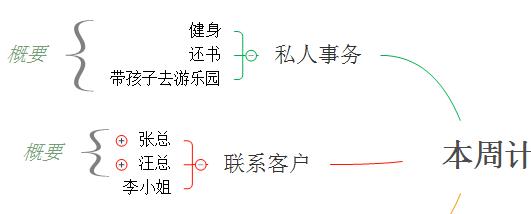 XMind实用小技巧（三）
