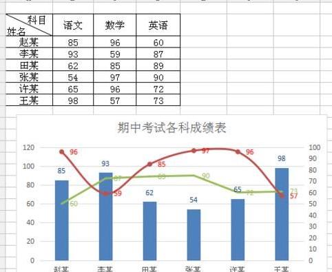 wps表格组合图表怎么制作 wps表格组合图表制作方法