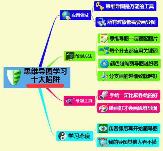 XMind学习误区与陷阱（一）