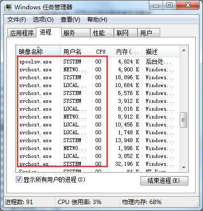 win7系统cpu占用率过高怎么办 win7系统cpu占用率过高解决方法
