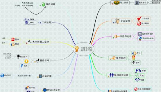 思维导图在人际关系中有什么作用