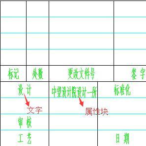 CAD实用技巧：快速自定义CAD标题栏教程