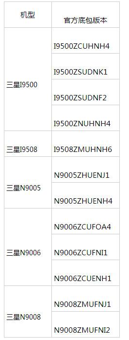 腾讯TOS无线刷机教程 腾讯TOS怎么刷机