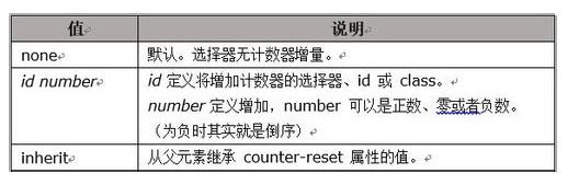 HTML怎么级联编号 HTML级联编号如何实现