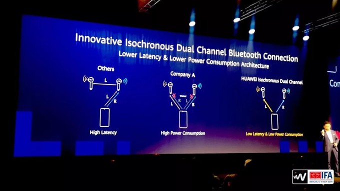 华为FreeBuds3和苹果AirPods2哪款好 两款耳机对比评测