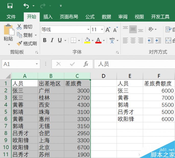 Excel函数计算究竟谁的差旅费用超过额度?