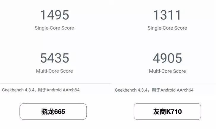 高通骁龙665性能好不好 高通骁龙665性能测试