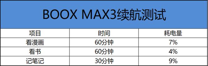 BOOX MAX3使用体验 电纸书BOOX MAX3详细评测