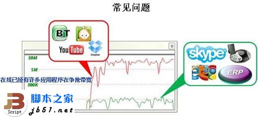 企业组网的理想选择 侠诺智能路由器简介