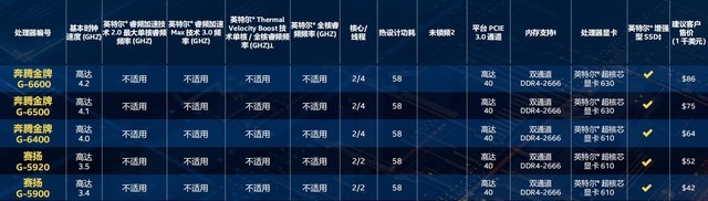 英特尔十代酷睿32款新品桌面级处理器详细分析