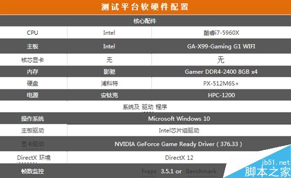 一款好的硅脂对显卡性能有怎么样的影响?