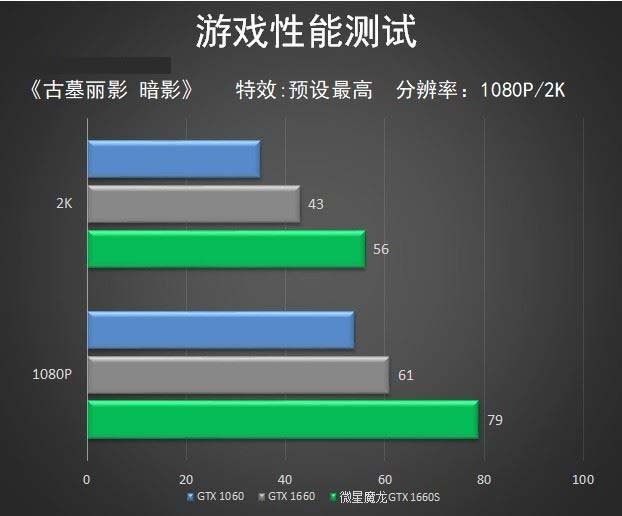 微星GTX1660S魔龙怎么样 微星GTX1660S魔龙显卡全面评测