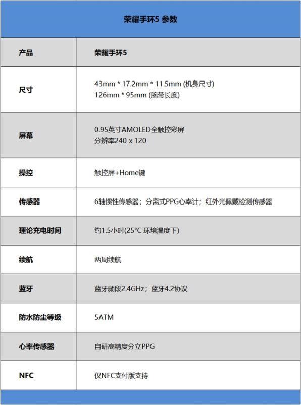 荣耀手环5值不值得买 荣耀手环5全面评测