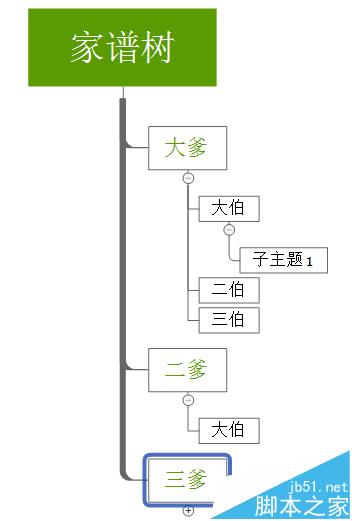 XMind怎么绘制树状家谱图?