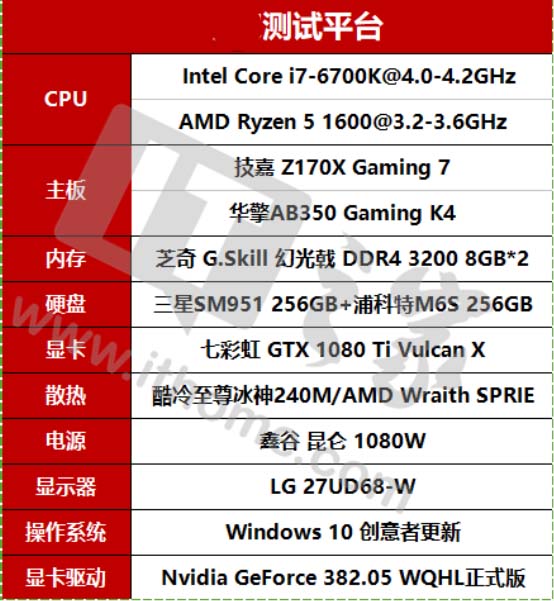 AMD Ryzen5 1600性能如何? Ryzen5 1600详细测评