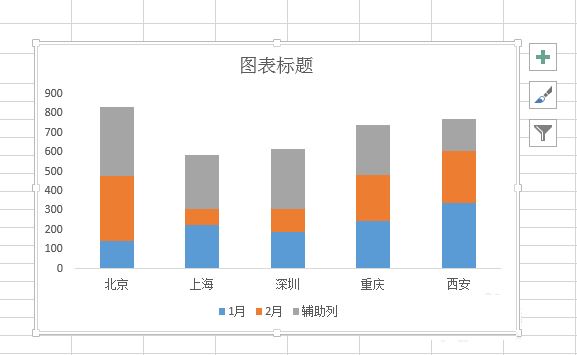 excel建立双层柱形图表的方法
