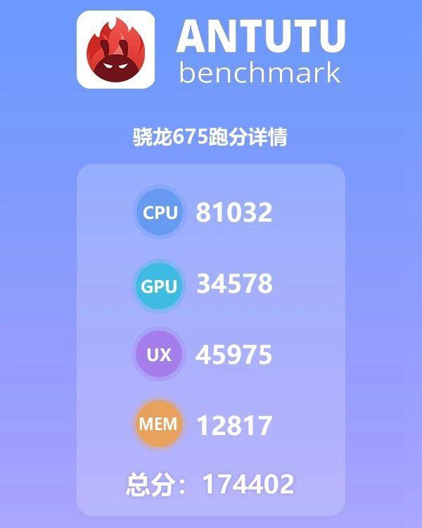 骁龙675跑分怎么样 高通骁龙675安兔兔跑分性能详解