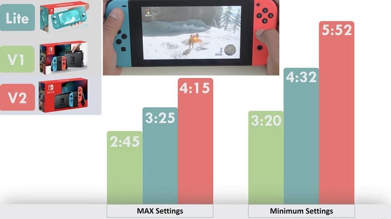 switch二代配置怎么样 二代续航版和初代普通版区别对比
