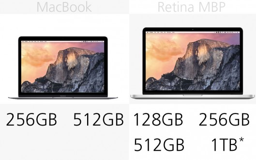 MacBook和13英寸MacBook Pro规格对比分析