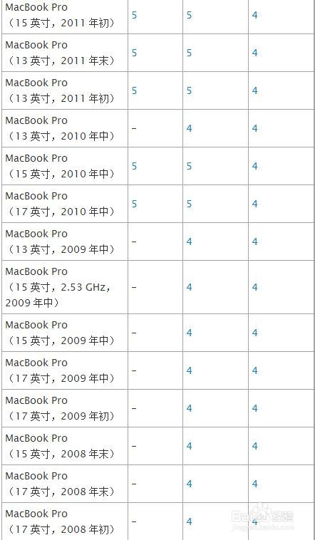 Mac U盘安装windows7、8及8.1图文教程（最详细最全面教程）
