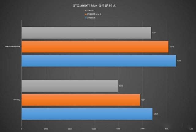 惠普光影精灵5代玩游戏卡不卡 惠普光影精灵5代游戏性能全面深度评测图解