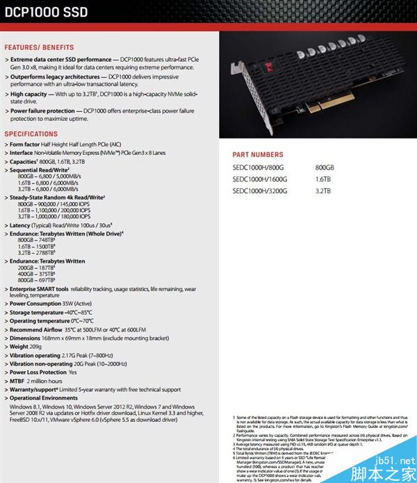 金士顿发布DCP1000 M2 SSD:读写速度6000MB/s
