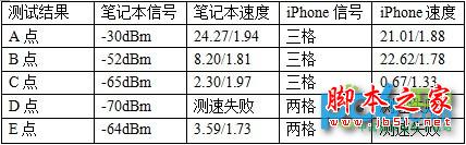 小度wifi和360wifi两者相比较哪个更好些 小度wifi功能体验测试