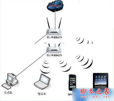 无人蹭网为什么WiFi越来越慢