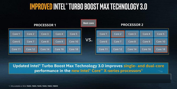 酷睿i7-7820X怎么样 Intel酷睿i7-7820X处理器全面深度评测图解