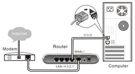 H3C Aolynk BR104H家庭宽带路由器的设置图文教程