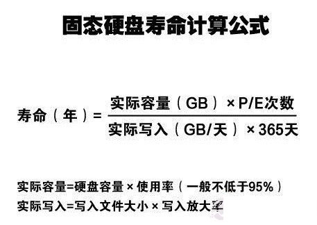 SSD固态硬盘的寿命有多长 固态硬盘的使用寿命有多久