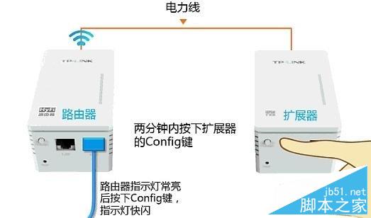 HyFi智能无线路由器设置(图文教程)