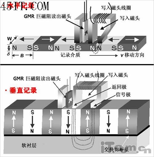 小心卡机30秒 1.5TB硬盘购置需谨慎