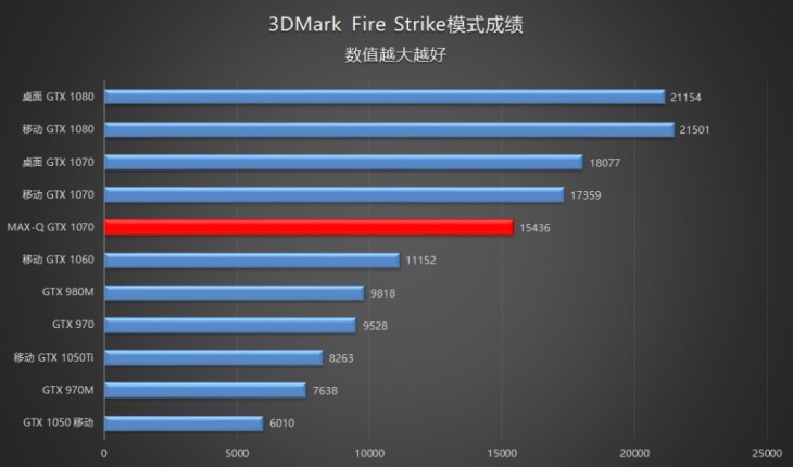 机械师PX5怎么样？机械师PX5-P1 Max-Q游戏本全面图解评测