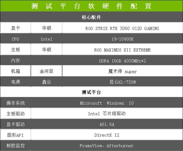 ROG STRIX RTX3060怎么样 ROG STRIX RTX3060详细评测