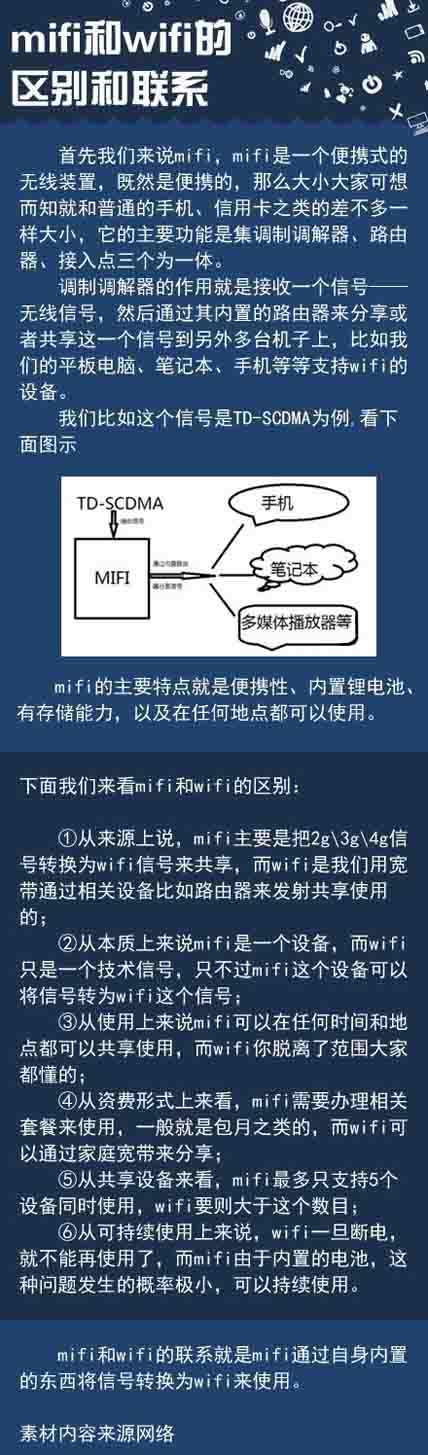 什么是Mi-Fi？Wi-Fi和Mi-Fi的区别