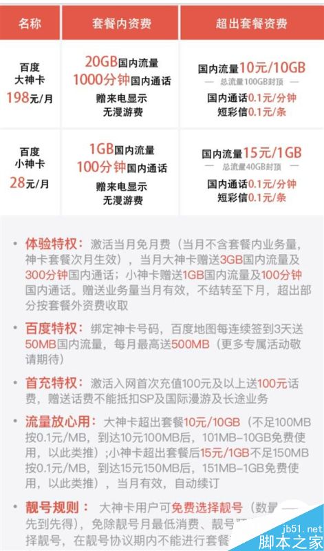 百度大神/小神卡正式发售:198元包20G全国流量(附活动链接)