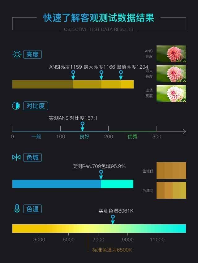 优派Q7+智能投影值得入手吗 优派Q7+智能投影全面评测